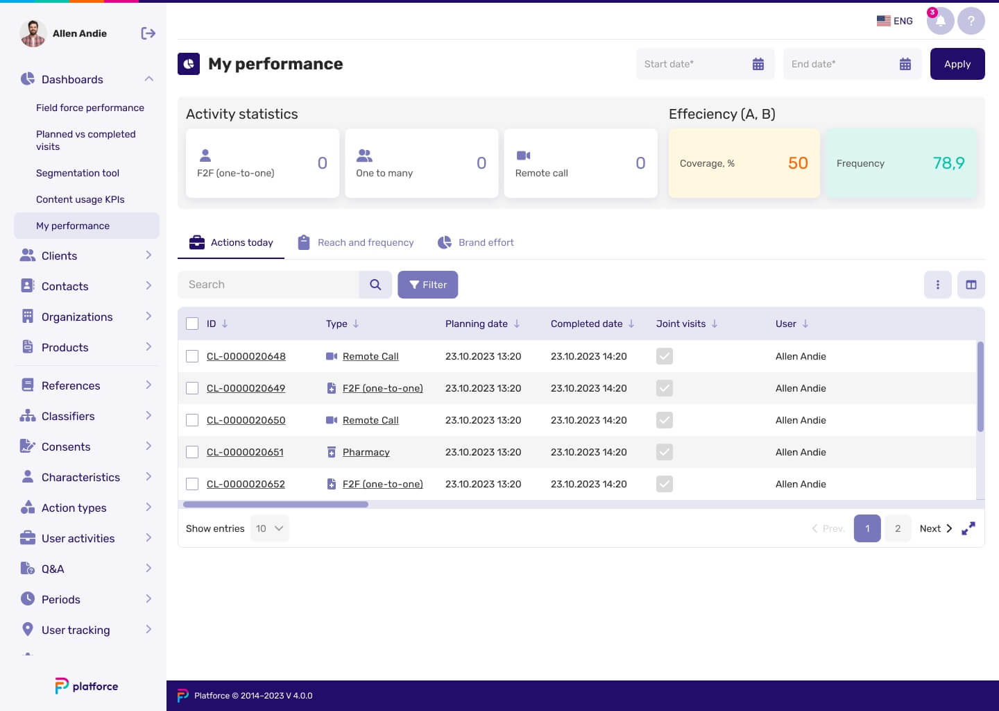 sales performance dashboard