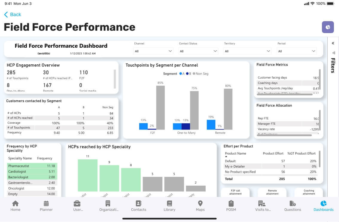 KPI tracking