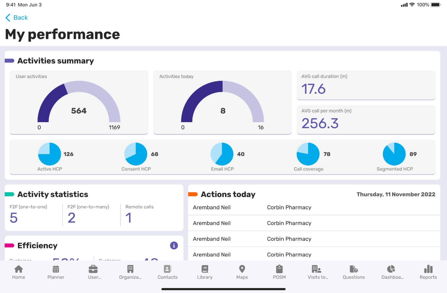 performance dashboard