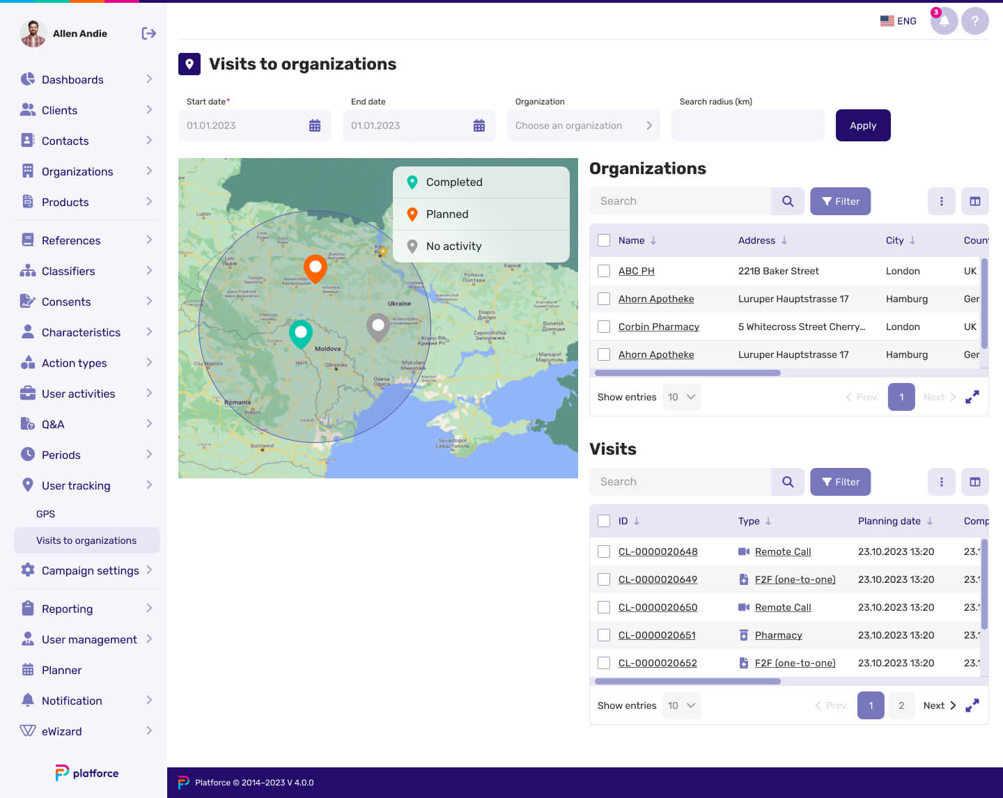 local sales team performance optimization