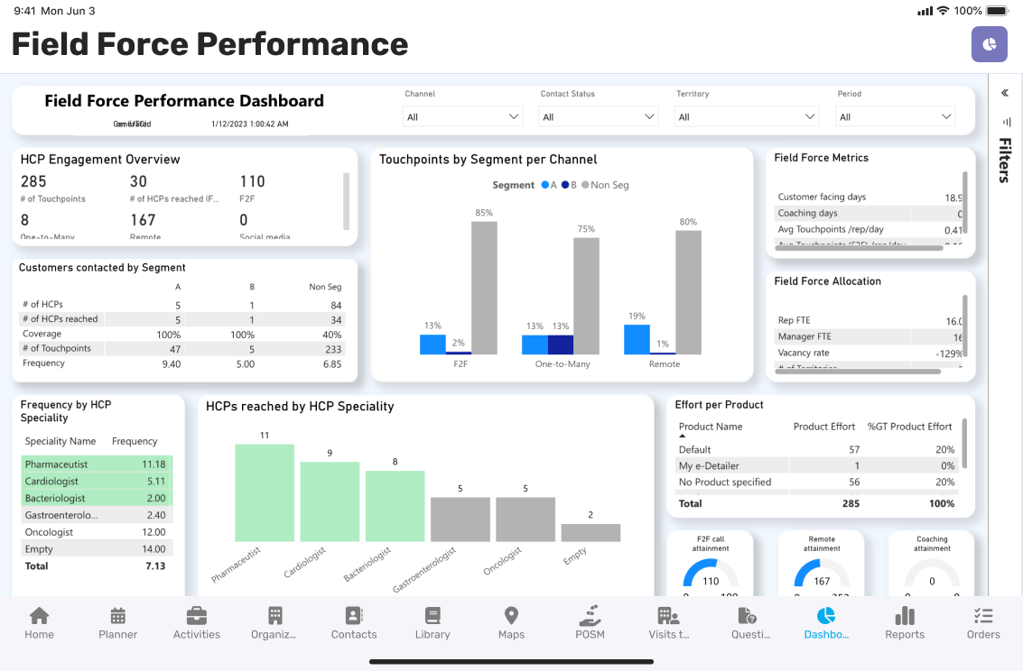 Easily digestible data